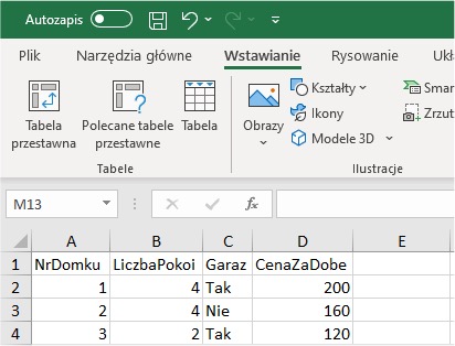 tabela przestawna tabela przestawna