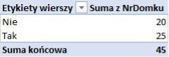 Excel tabela przestawna Excel tabela przestawna