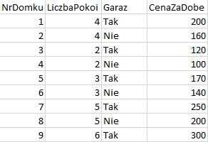 Tabela przestawna
