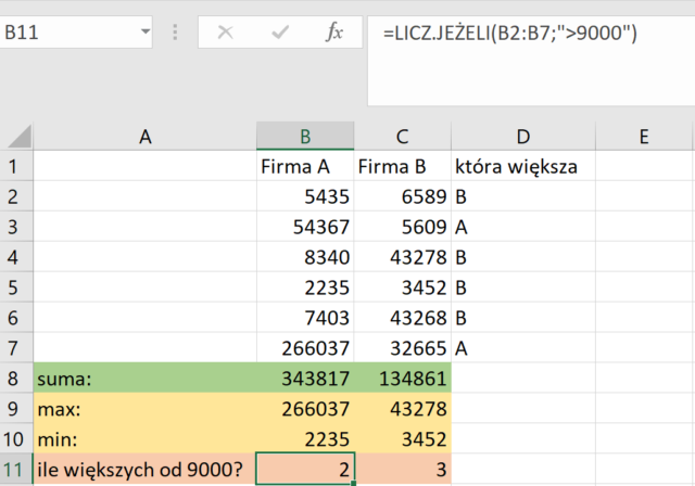 Funkcja JEŻELI Excel