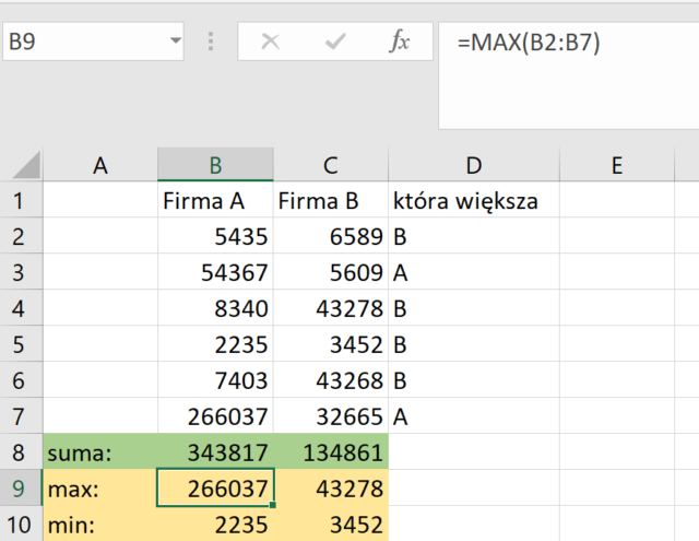 Funkcja MAX i MIN Excel