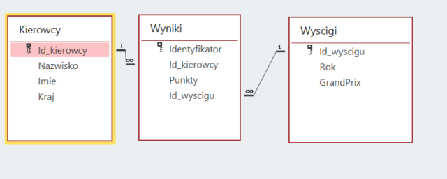 kwerendy access
