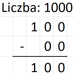 system binarny działania