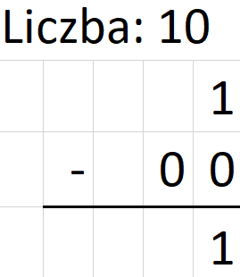system dwójkowy działania