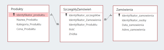 typy relacji bazy danych